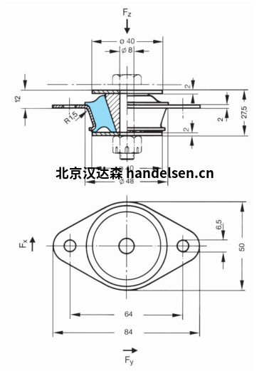 MEGI 錐圖表 Megi錐圖表