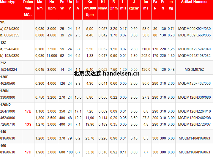 mattkeGDM系列直流盤(pán)式伺服電機(jī)