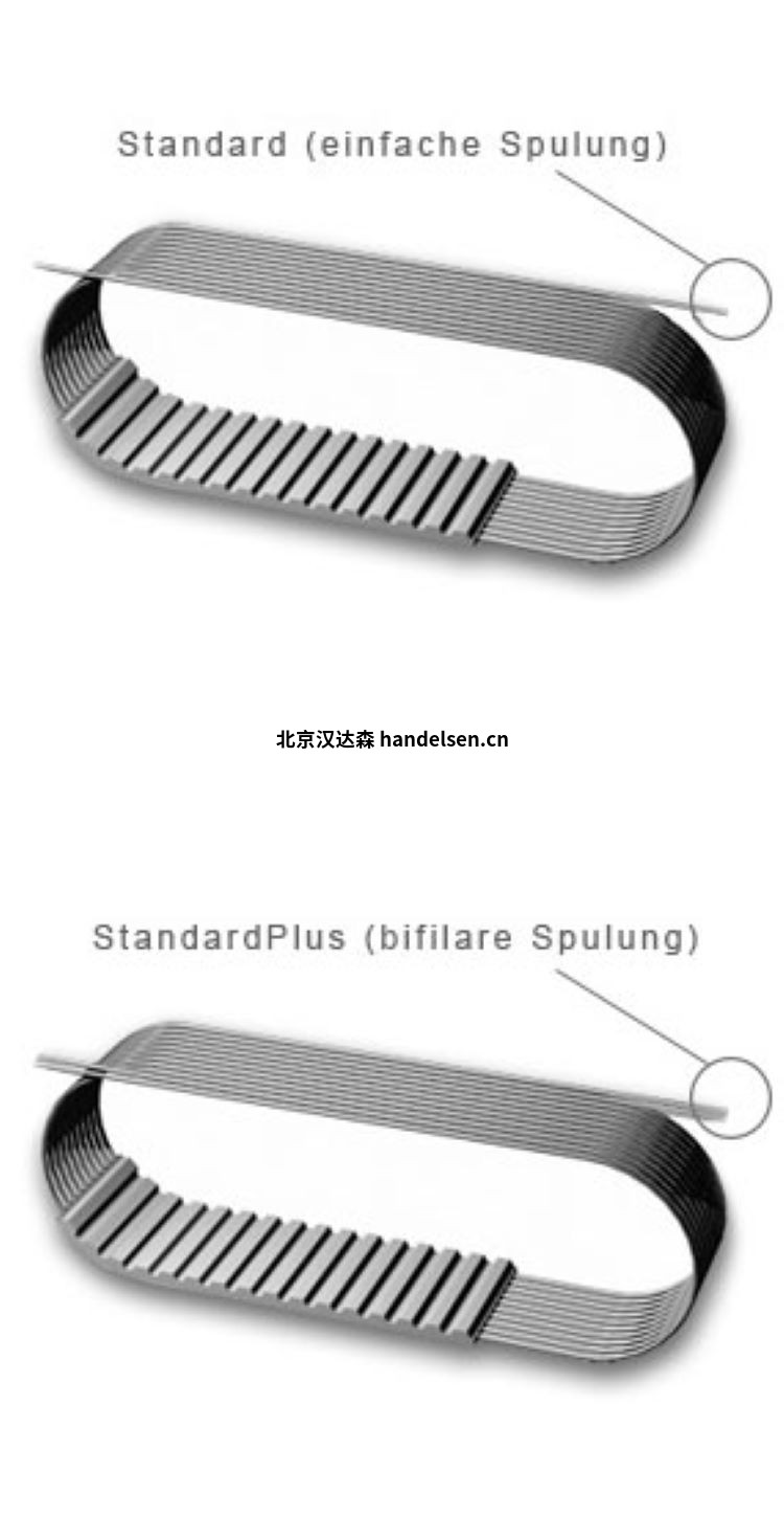 &nbsp;BRECObasic &reg;同步帶性能穩(wěn)定<br />