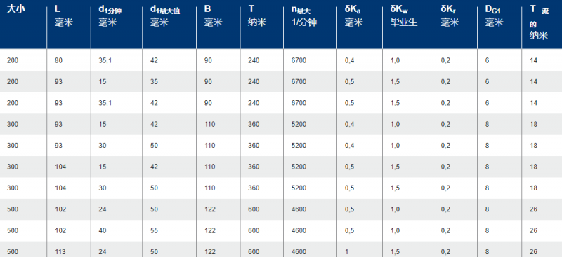 技術(shù)數(shù)據(jù)2